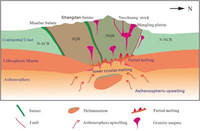 Discovery of Yaozhuang Stock and Deep Ore Prospecting Implication for the Western Mangling Orefield in North Qinling Terrane, Central China